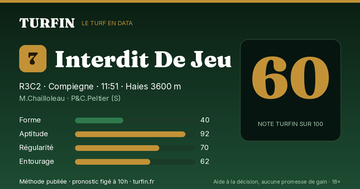 Interdit De Jeu, noté 60 sur 100 par Turfin