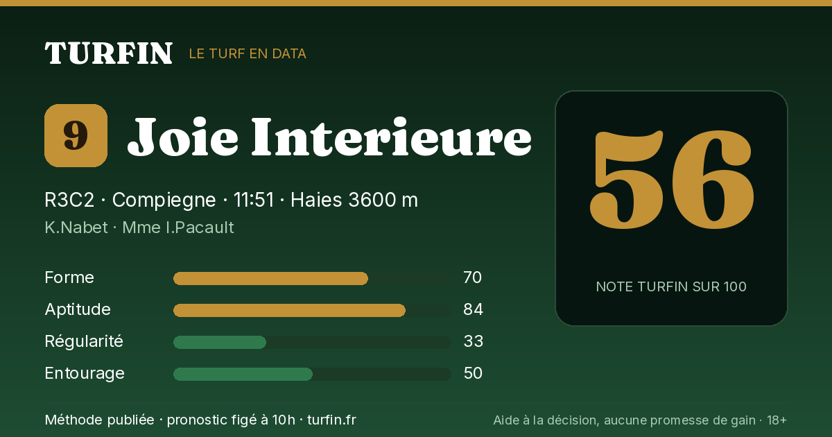 Joie Interieure, noté 56 sur 100 par Turfin