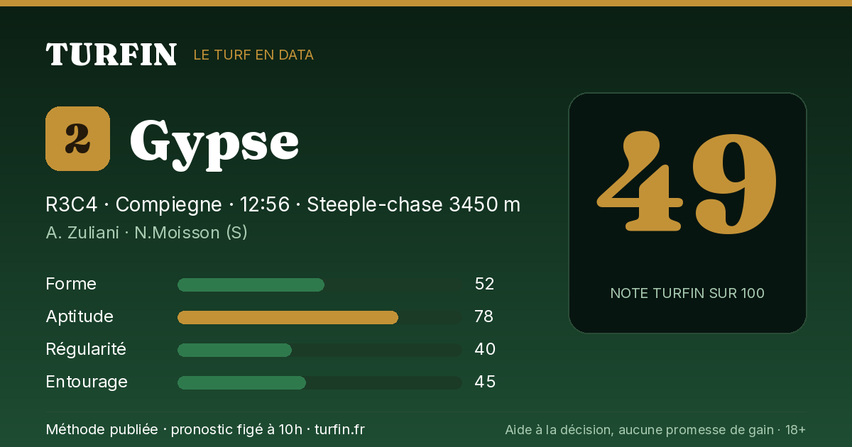 Gypse, noté 49 sur 100 par Turfin