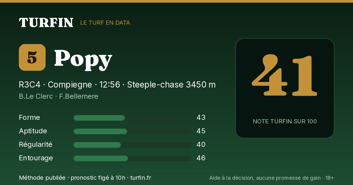 Popy, noté 41 sur 100 par Turfin