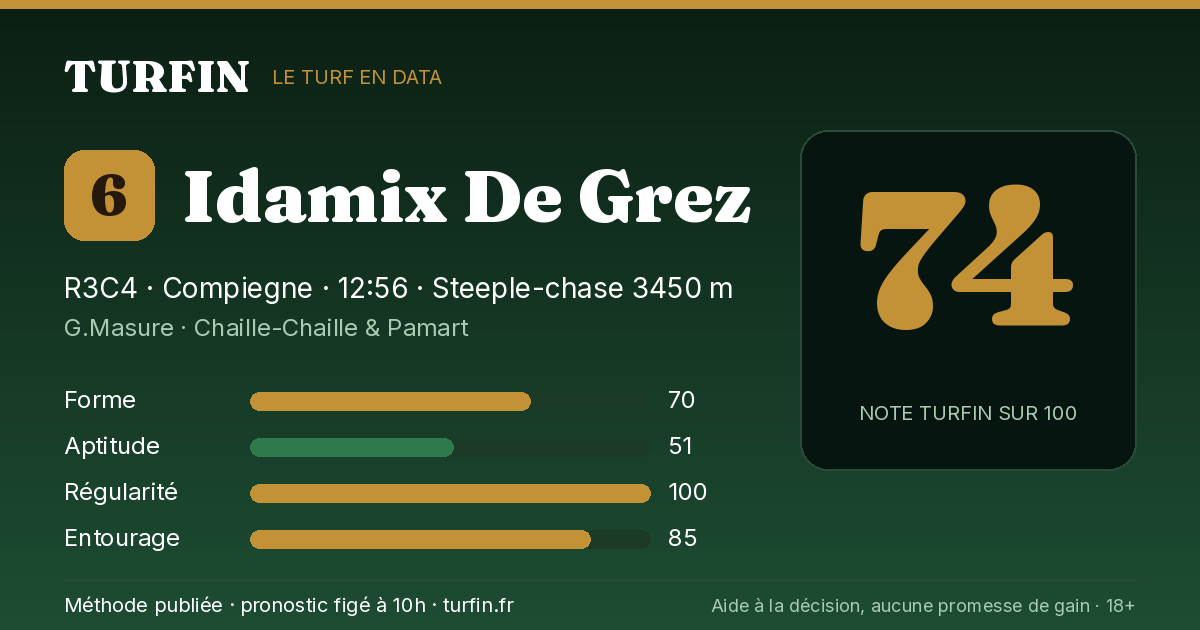 Idamix De Grez, noté 74 sur 100 par Turfin