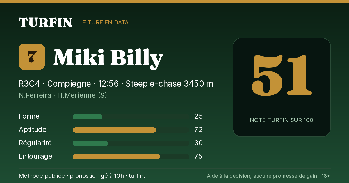 Miki Billy, noté 51 sur 100 par Turfin