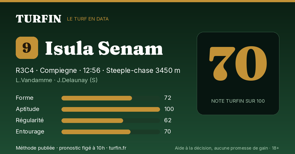 Isula Senam, noté 70 sur 100 par Turfin