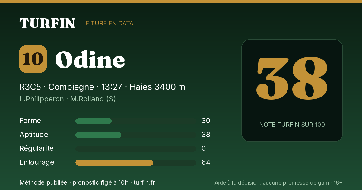 Odine, noté 38 sur 100 par Turfin