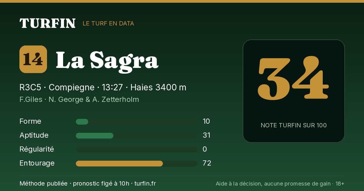 La Sagra, noté 34 sur 100 par Turfin
