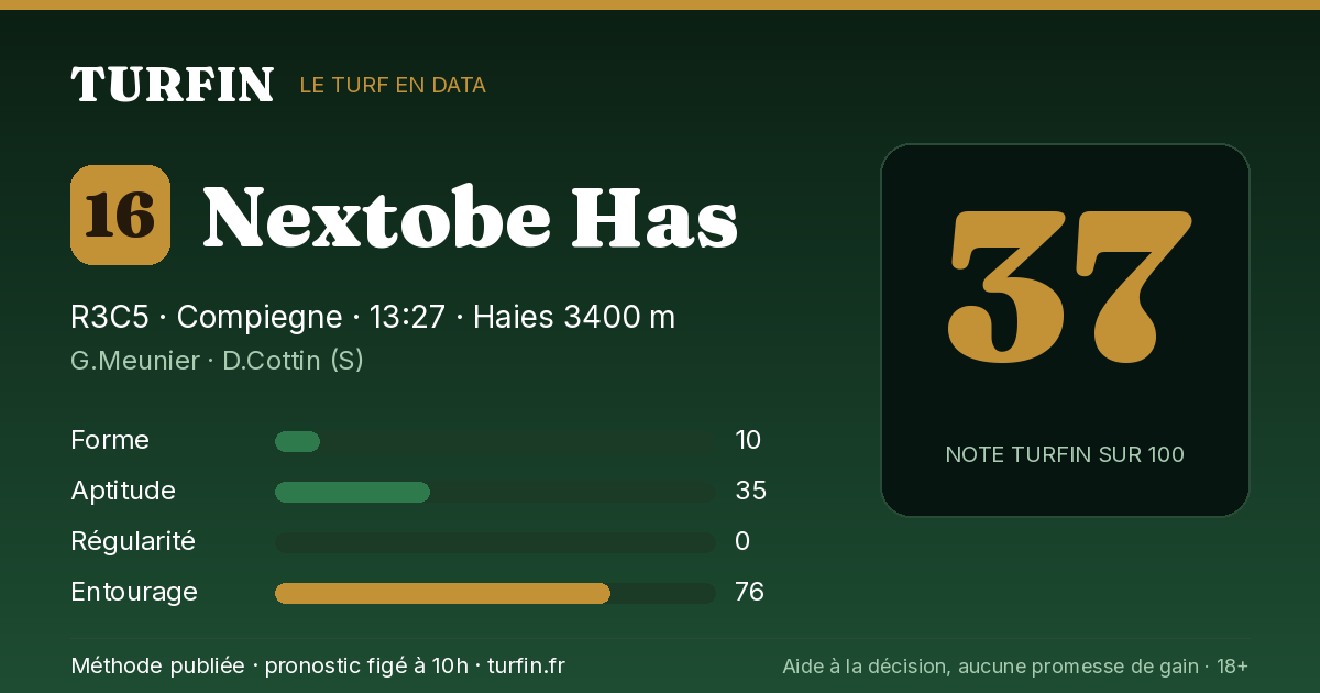 Nextobe Has, noté 37 sur 100 par Turfin