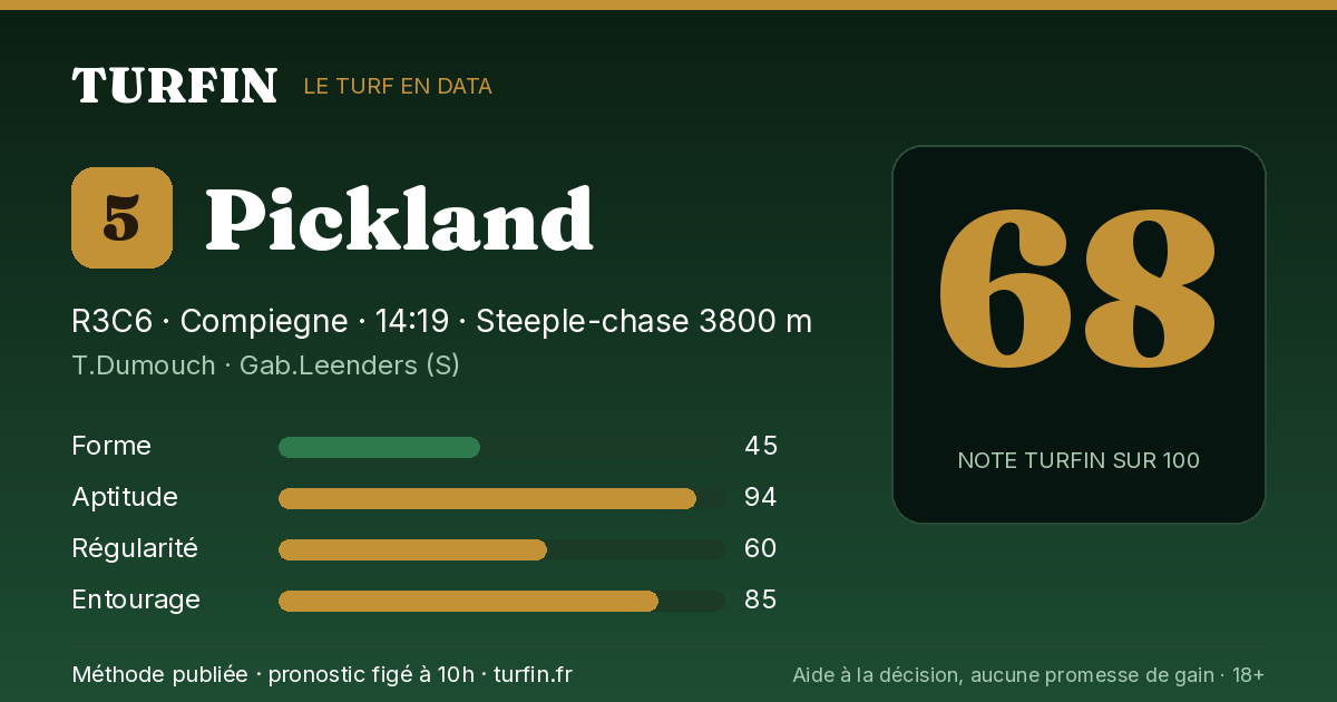 Pickland, noté 68 sur 100 par Turfin