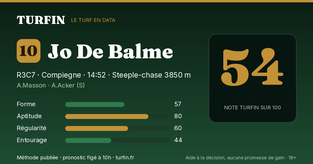Jo De Balme, noté 54 sur 100 par Turfin