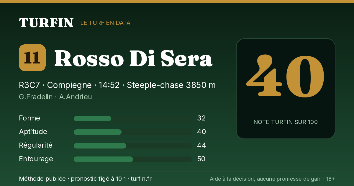 Rosso Di Sera, noté 40 sur 100 par Turfin