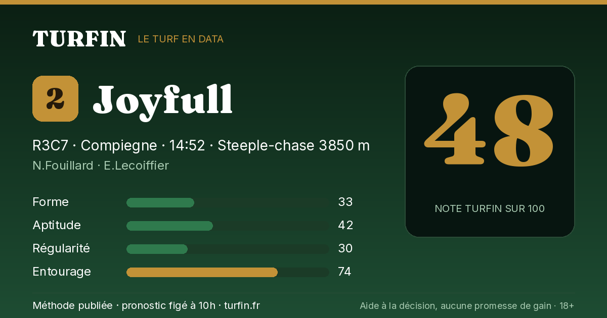 Joyfull, noté 48 sur 100 par Turfin