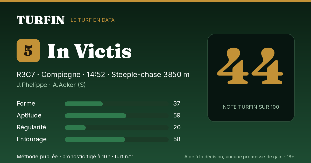 In Victis, noté 44 sur 100 par Turfin