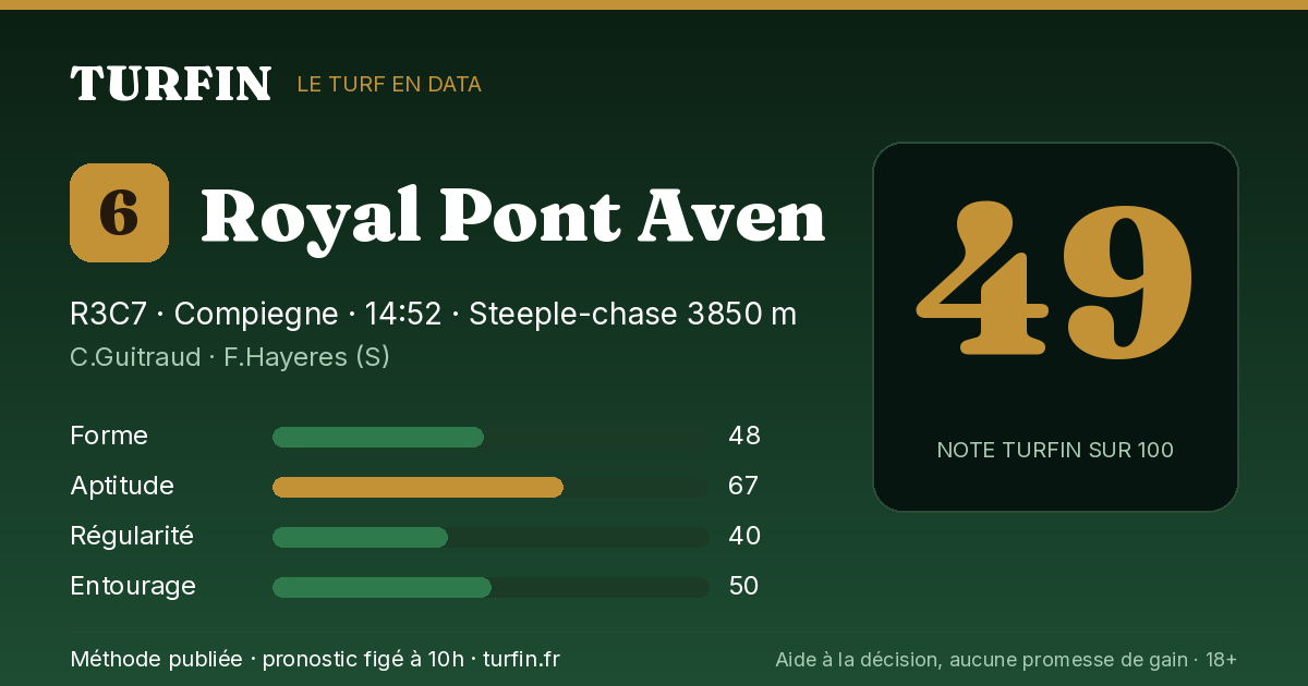 Royal Pont Aven, noté 49 sur 100 par Turfin