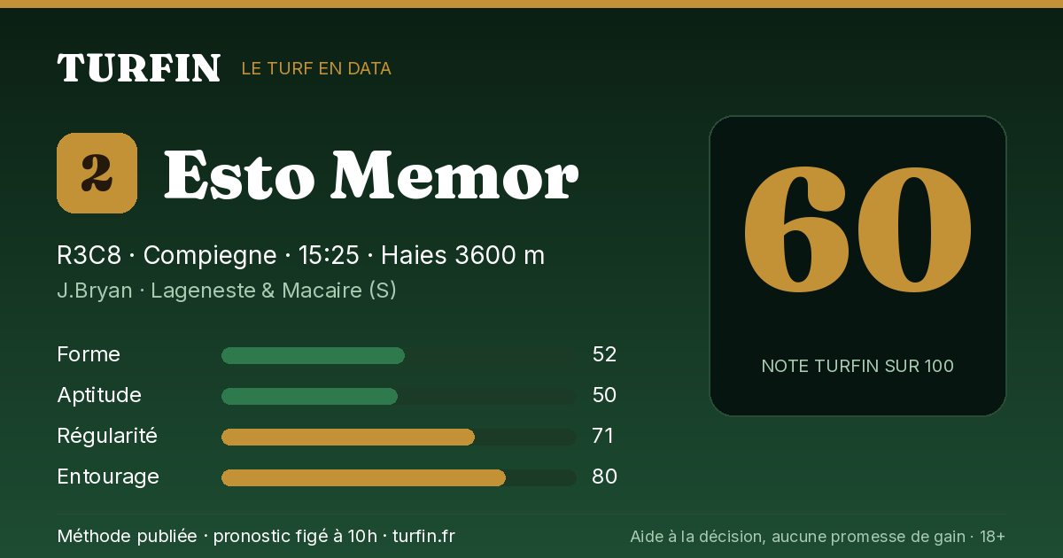 Esto Memor, noté 60 sur 100 par Turfin
