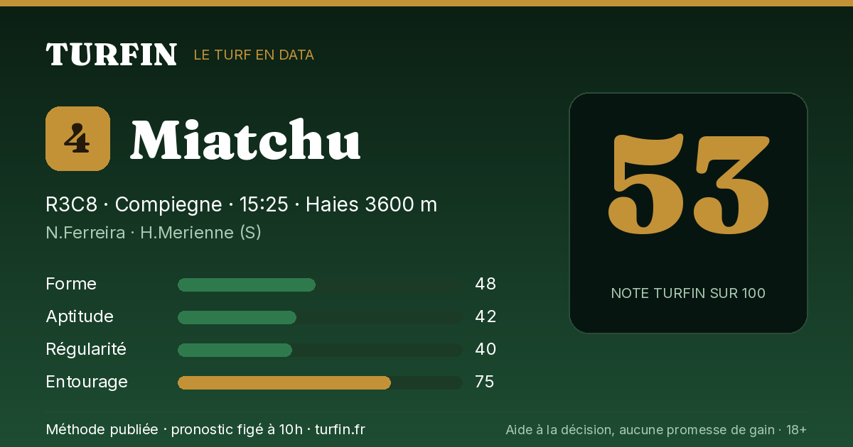 Miatchu, noté 53 sur 100 par Turfin