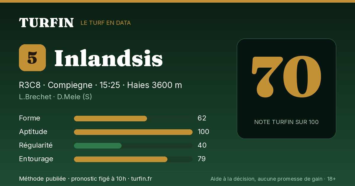 Inlandsis, noté 70 sur 100 par Turfin