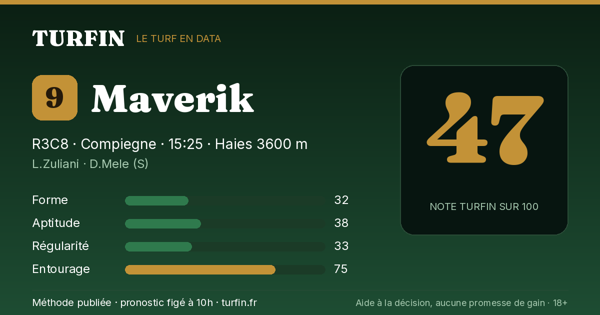 Maverik, noté 47 sur 100 par Turfin