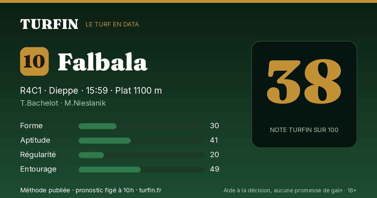 Falbala, noté 38 sur 100 par Turfin