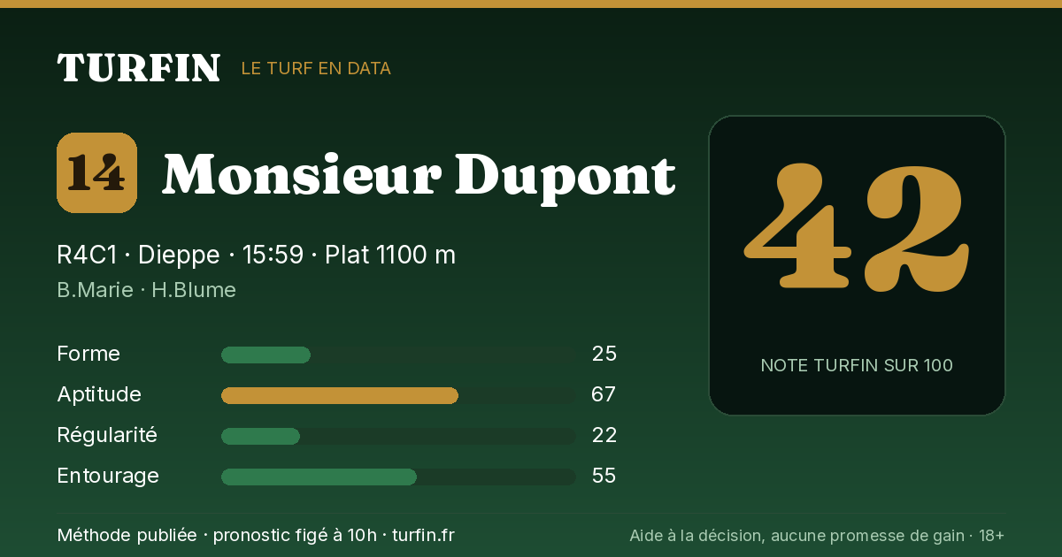 Monsieur Dupont, noté 42 sur 100 par Turfin