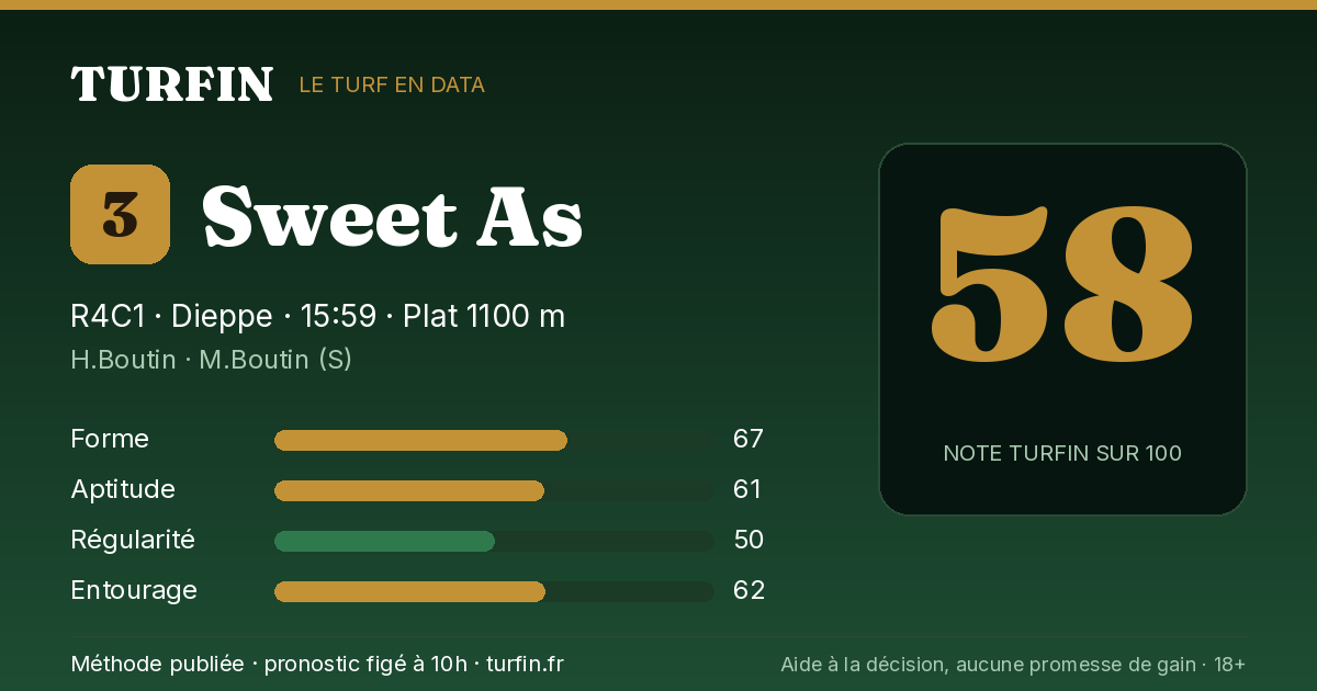Sweet As, noté 58 sur 100 par Turfin
