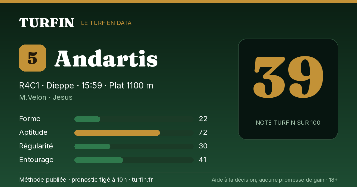 Andartis, noté 39 sur 100 par Turfin