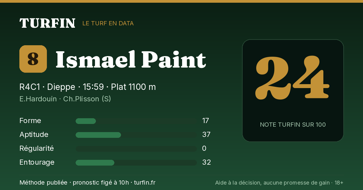 Ismael Paint, noté 24 sur 100 par Turfin