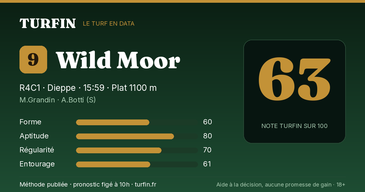 Wild Moor, noté 63 sur 100 par Turfin