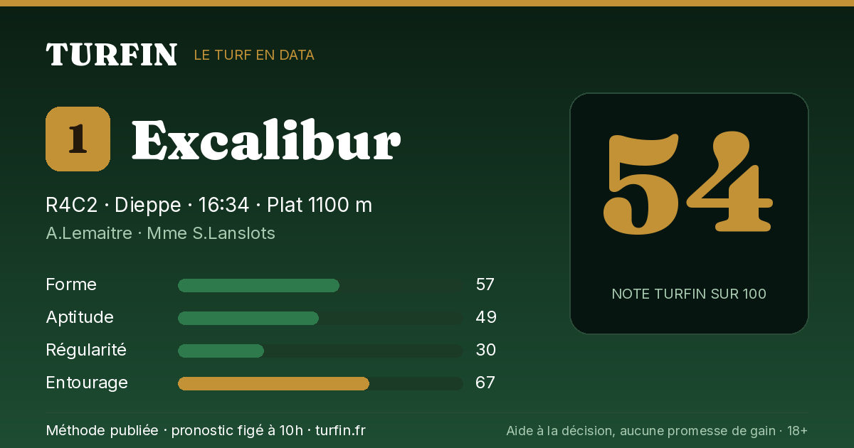 Excalibur, noté 54 sur 100 par Turfin