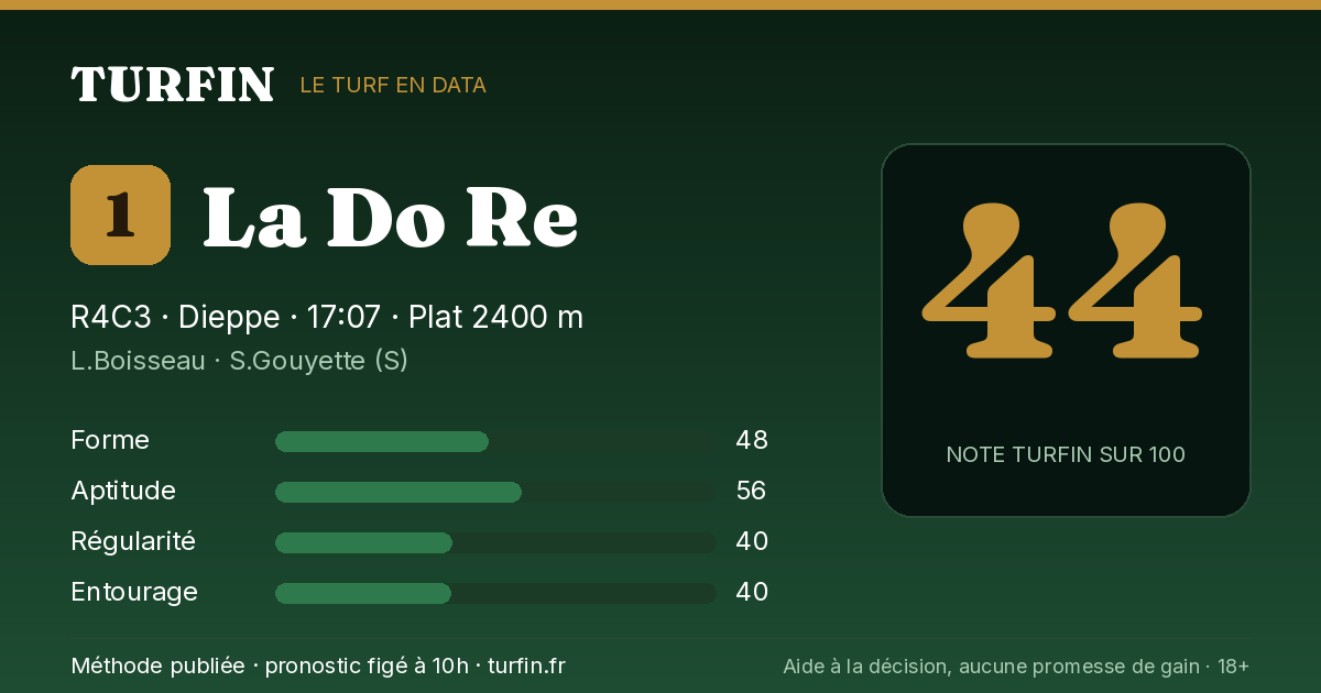 La Do Re, noté 44 sur 100 par Turfin