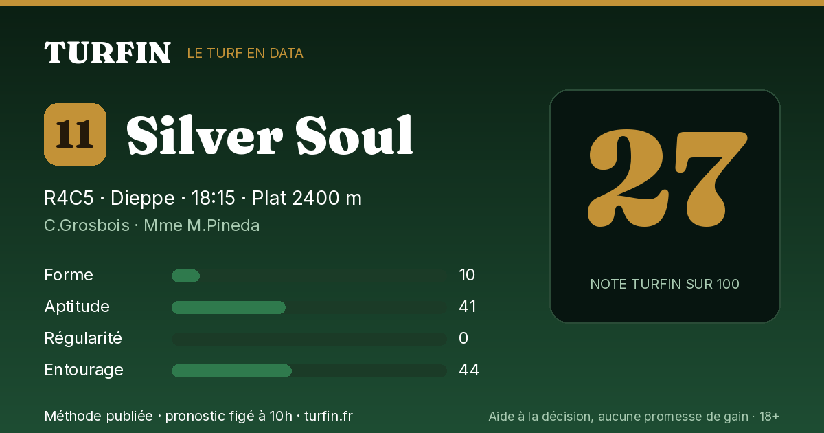 Silver Soul, noté 27 sur 100 par Turfin