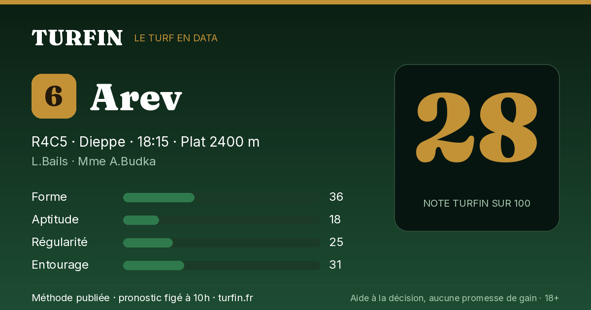 Arev, noté 28 sur 100 par Turfin
