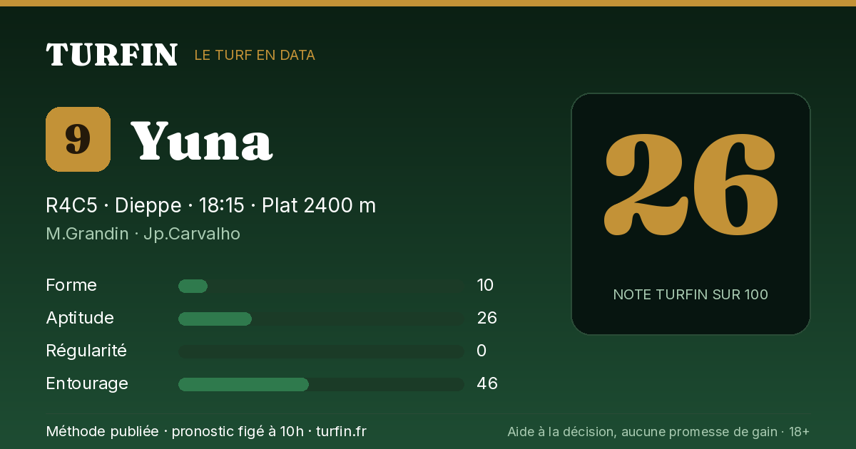 Yuna, noté 26 sur 100 par Turfin