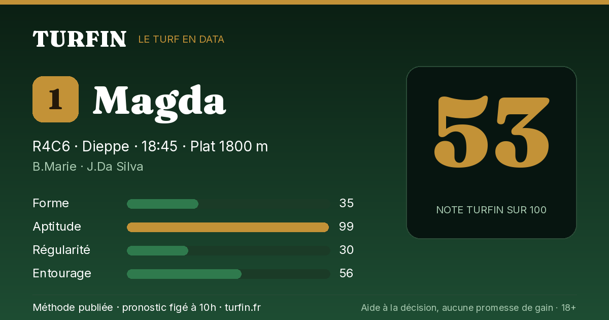 Magda, noté 53 sur 100 par Turfin