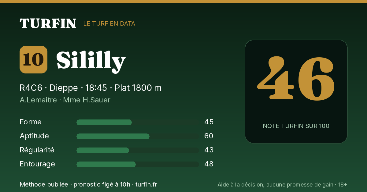 Sililly, noté 46 sur 100 par Turfin