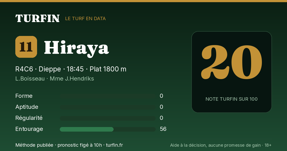 Hiraya, noté 20 sur 100 par Turfin