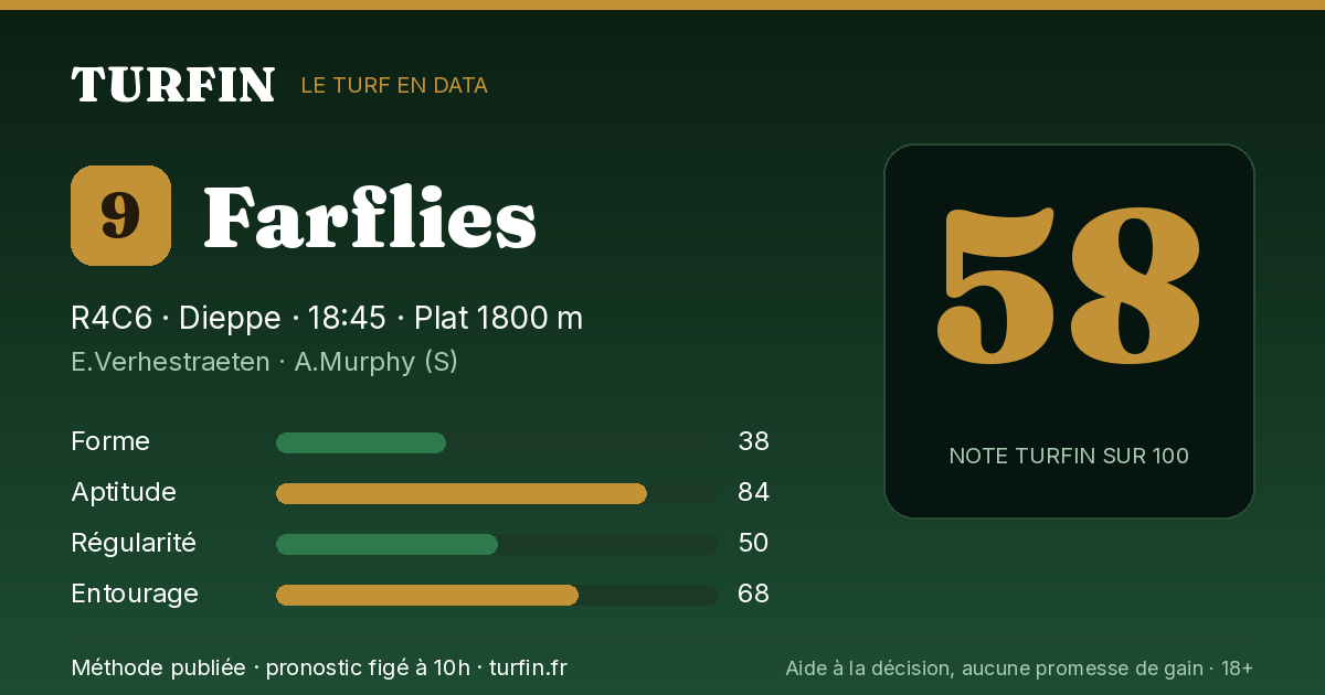 Farflies, noté 58 sur 100 par Turfin