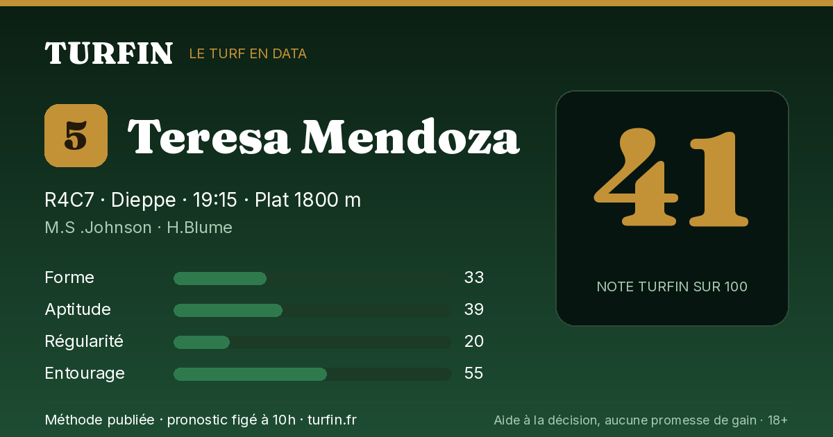 Teresa Mendoza, noté 41 sur 100 par Turfin