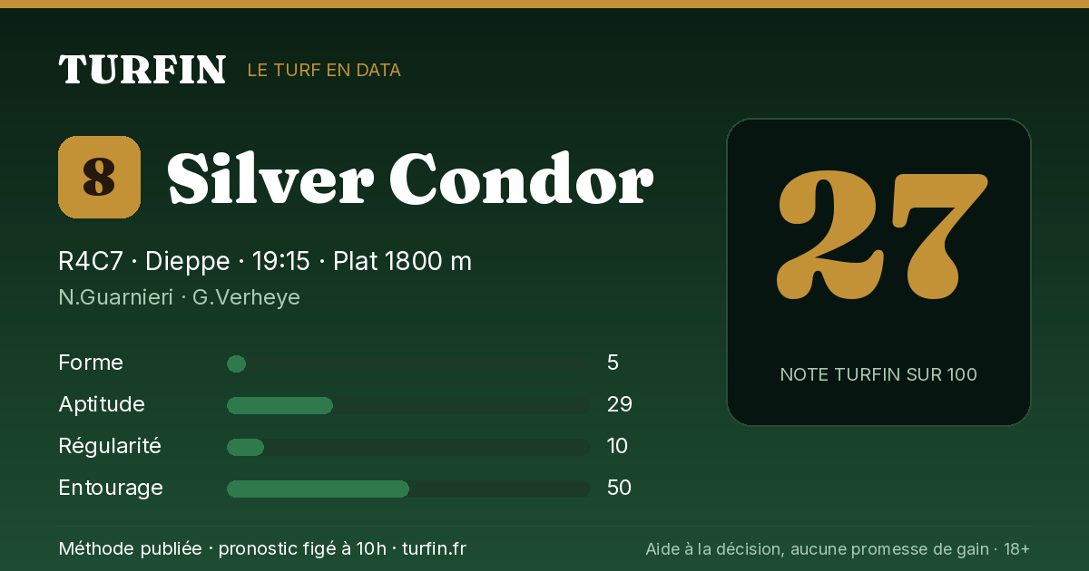 Silver Condor, noté 27 sur 100 par Turfin