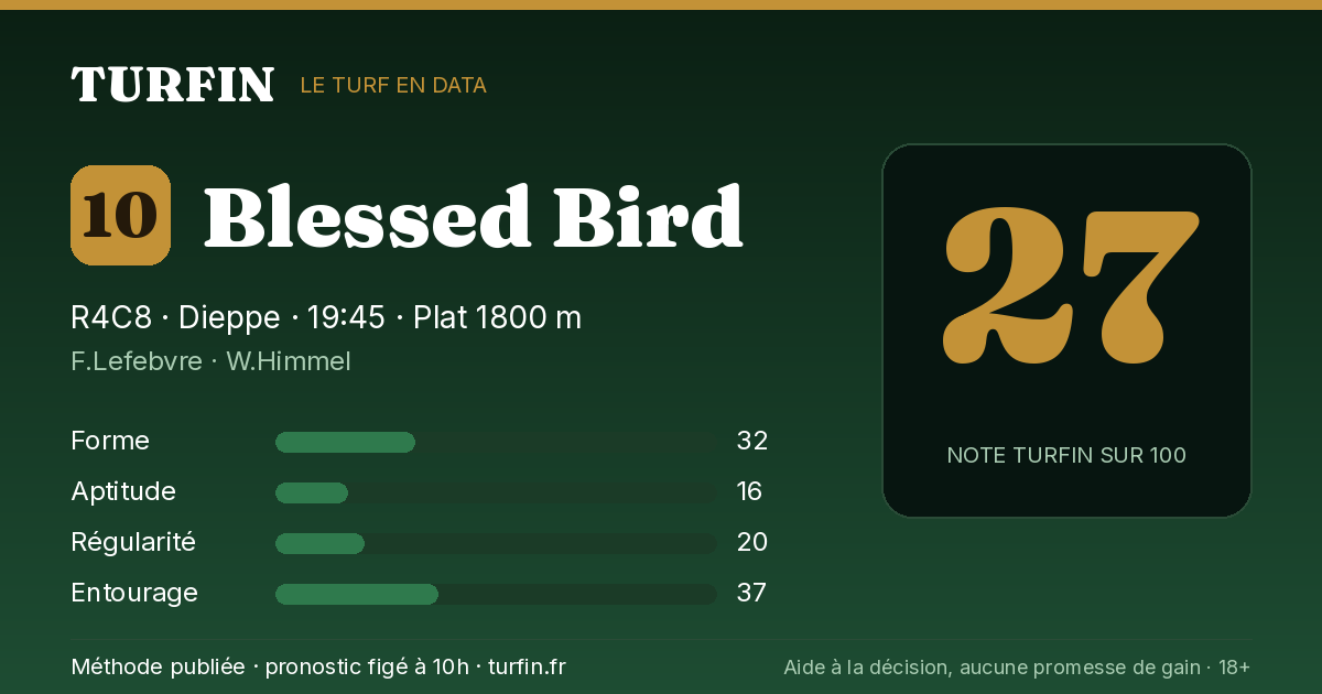 Blessed Bird, noté 27 sur 100 par Turfin