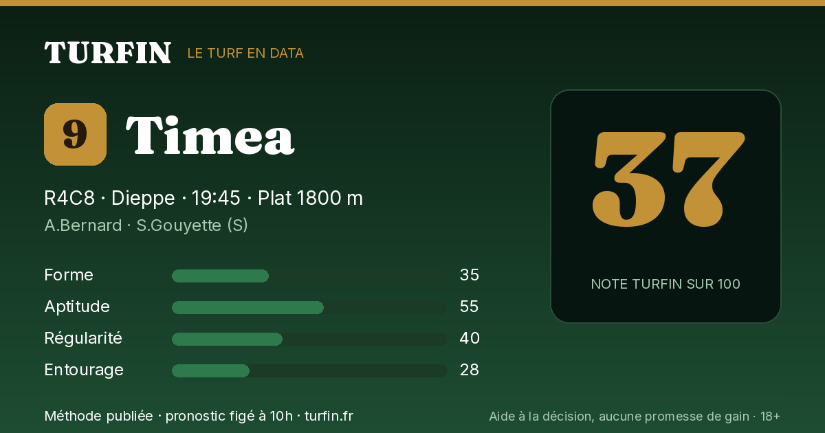 Timea, noté 37 sur 100 par Turfin