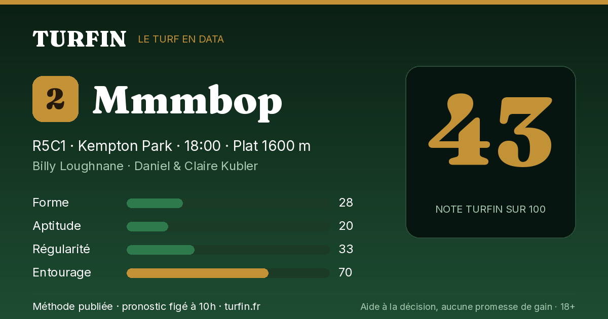Mmmbop, noté 43 sur 100 par Turfin