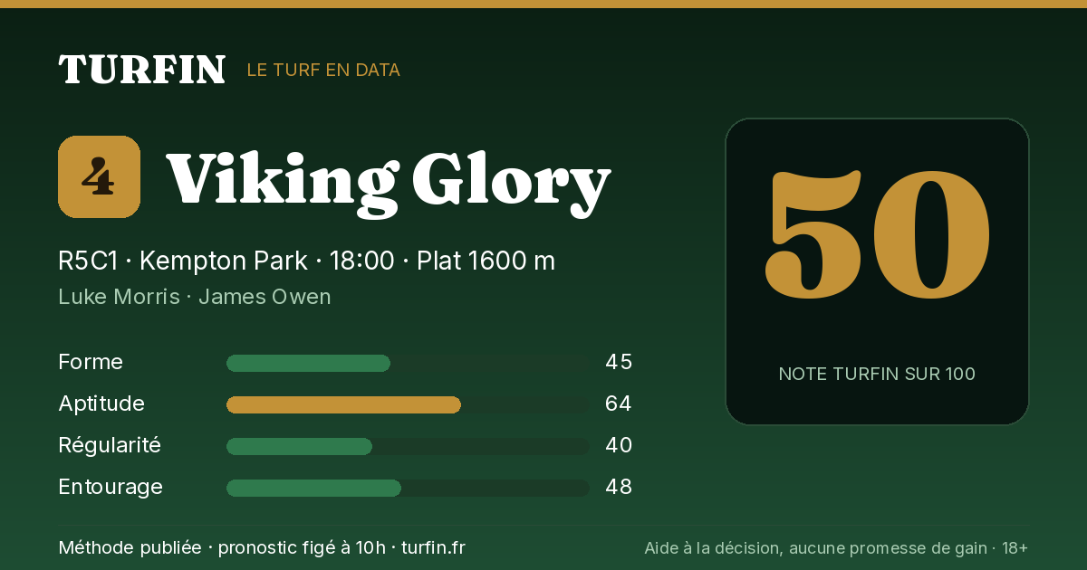 Viking Glory, noté 50 sur 100 par Turfin