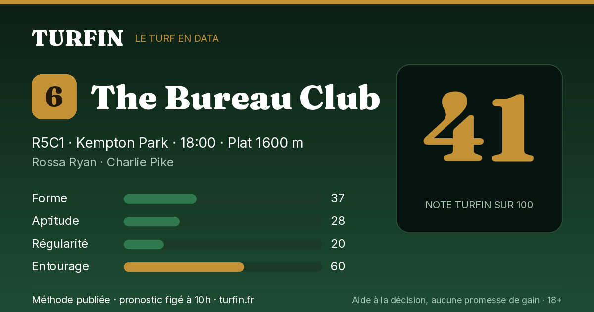 The Bureau Club, noté 41 sur 100 par Turfin