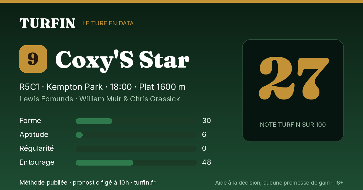 Coxy'S Star, noté 27 sur 100 par Turfin