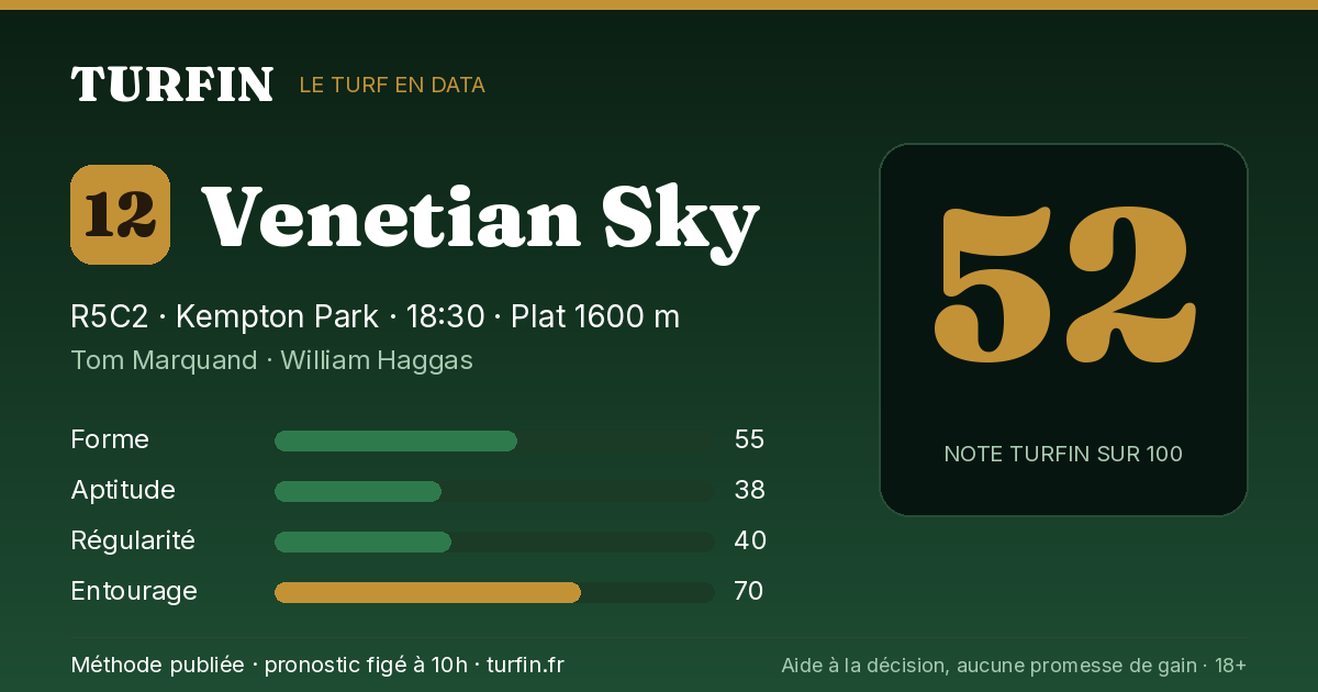 Venetian Sky, noté 52 sur 100 par Turfin
