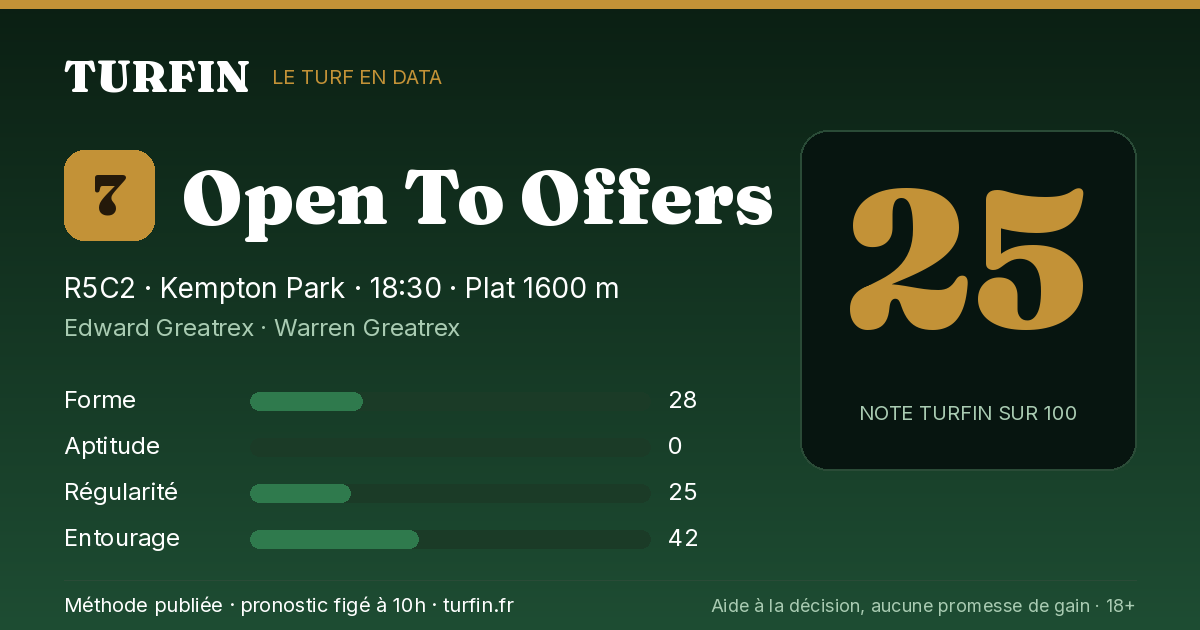 Open To Offers, noté 25 sur 100 par Turfin