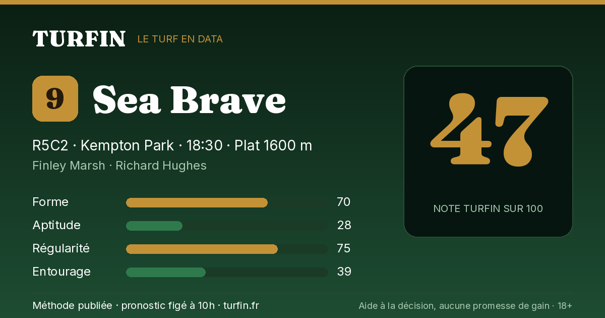Sea Brave, noté 47 sur 100 par Turfin