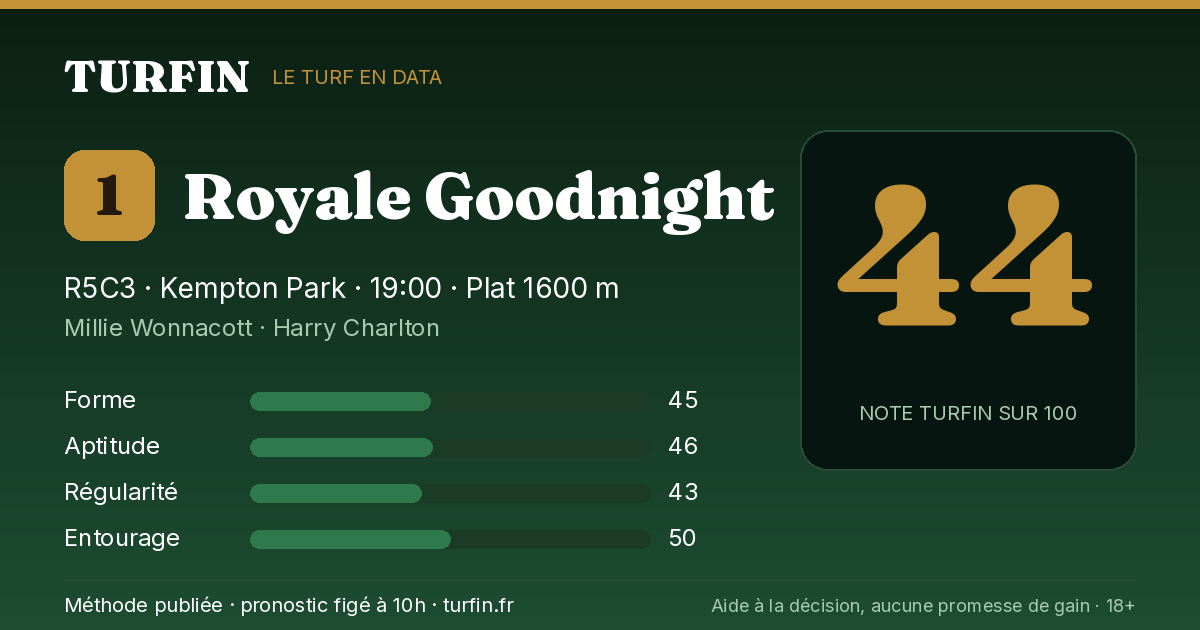 Royale Goodnight, noté 44 sur 100 par Turfin