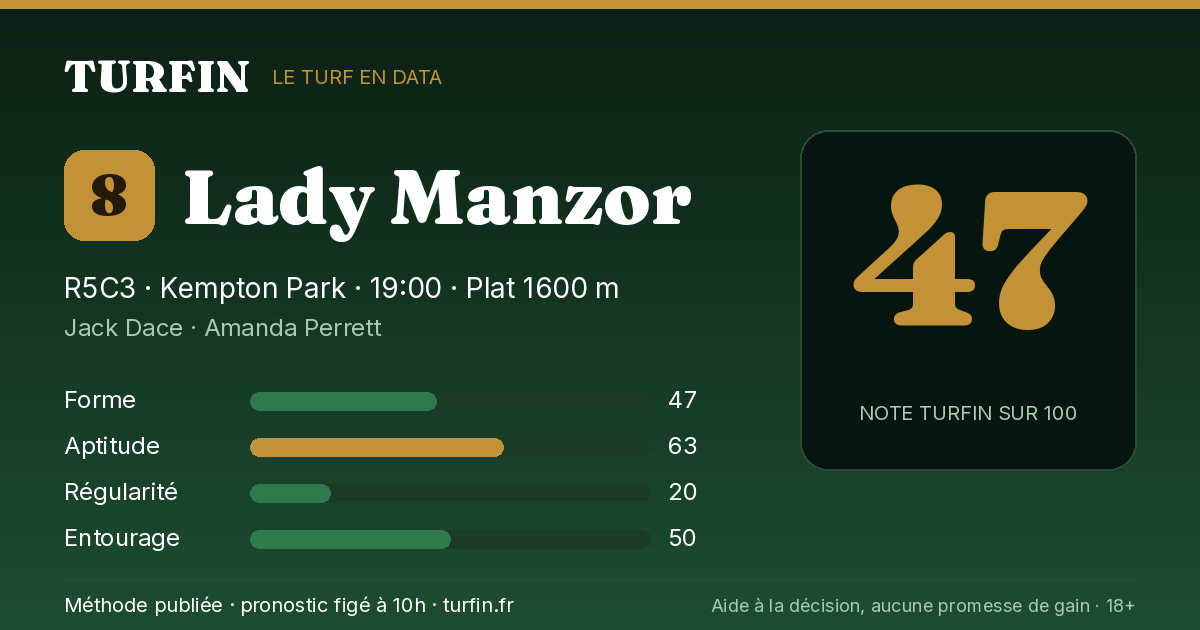 Lady Manzor, noté 47 sur 100 par Turfin