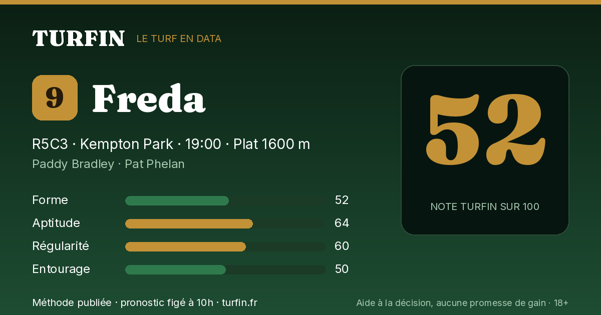Freda, noté 52 sur 100 par Turfin