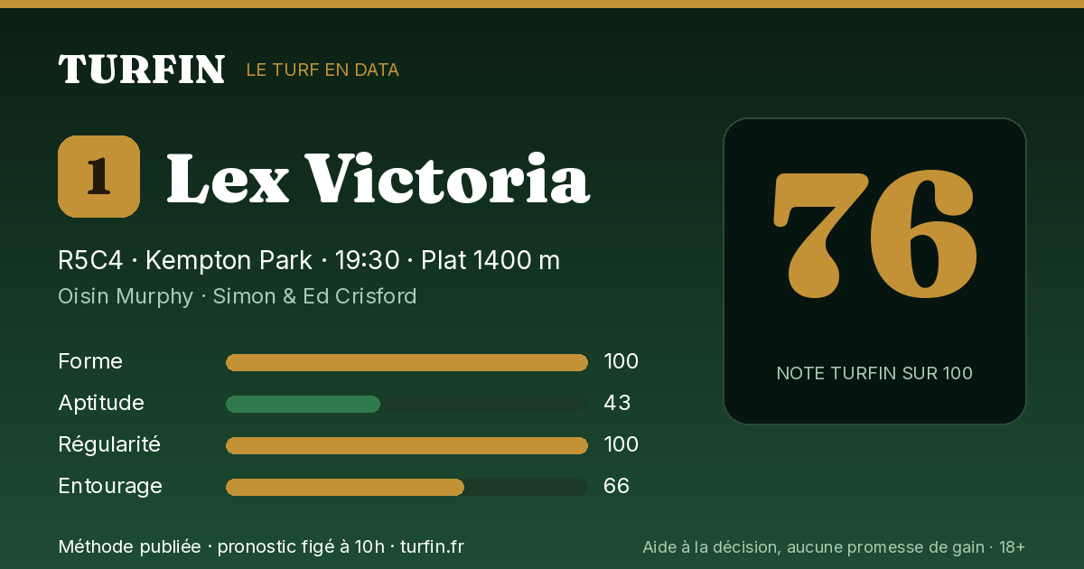 Lex Victoria, noté 76 sur 100 par Turfin